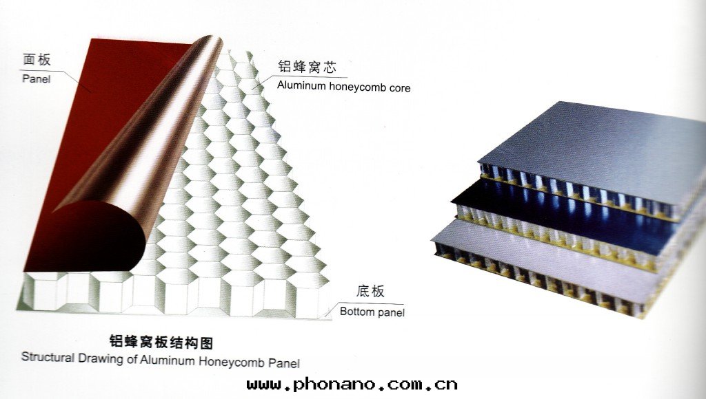 鋁(lǚ)蜂窩闆用(yòng)途和(hé)特(tè)點(diǎn) 鋁(lǚ)蜂窩闆用(yòng)途和(hé)特(tè)點(diǎn)