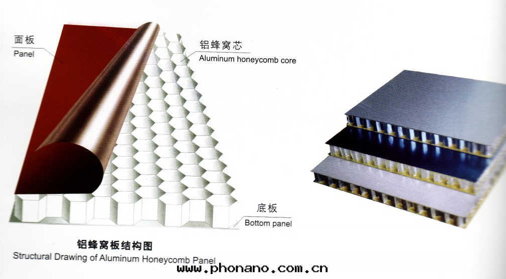 蜂窩鋁(lǚ)闆問(wèn)題(tí)解(jiě)決方案(àn)